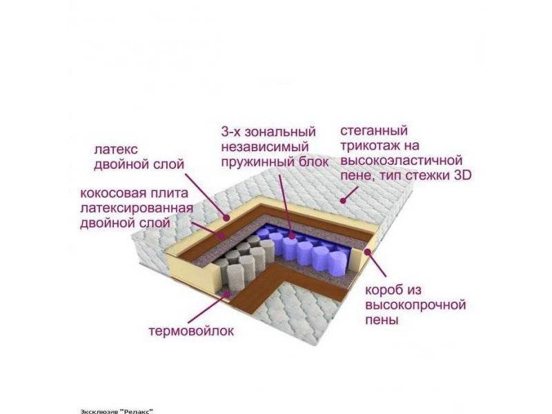 матрас трёхзональный эксклюзив-релакс в Смоленске