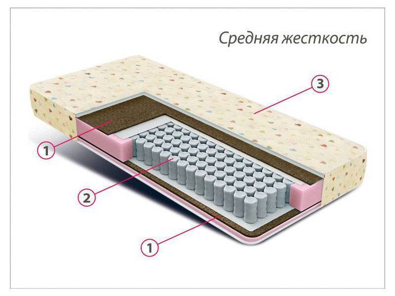 матрас детский мини плюс в Смоленске