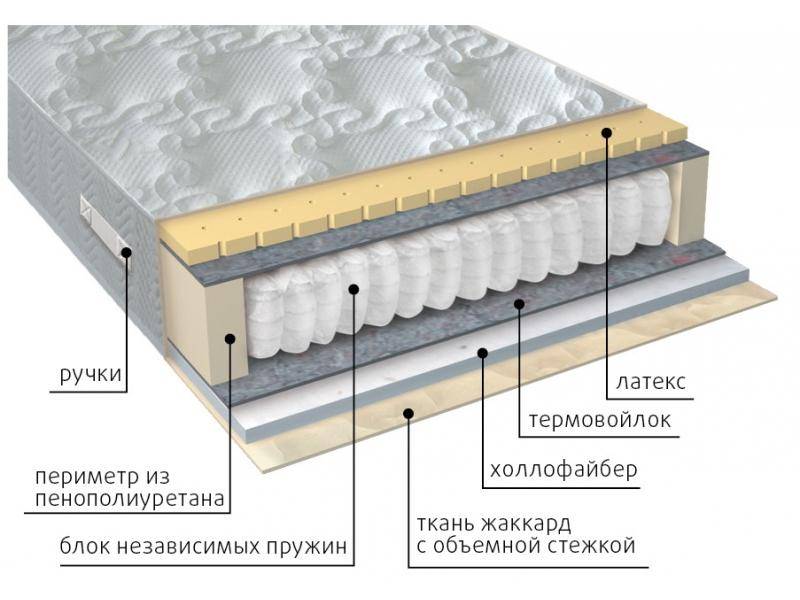 матрас комфорт combi в Смоленске