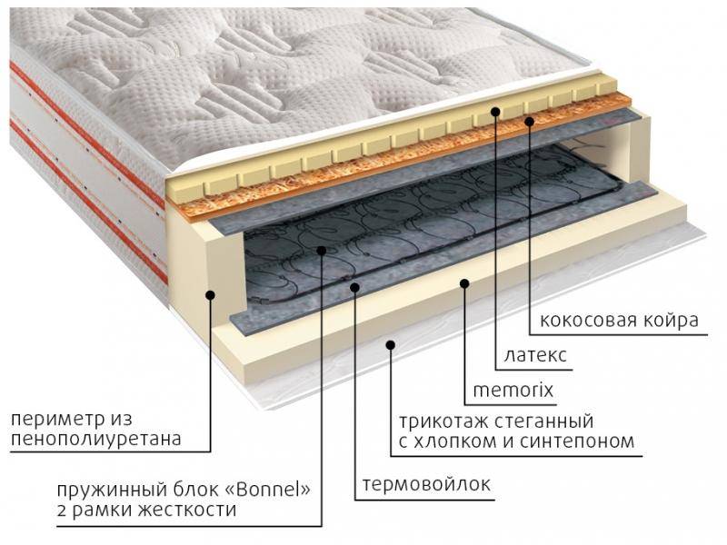 матрас ника пружинный в Смоленске