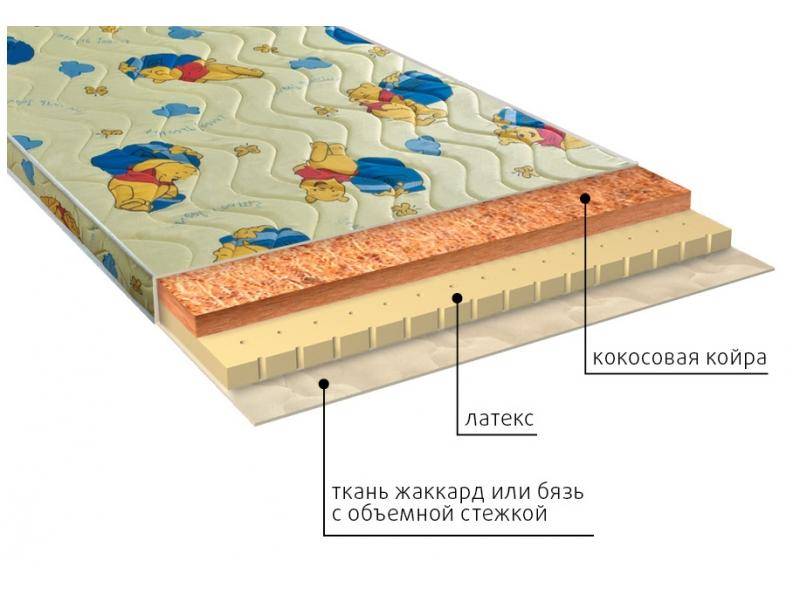 матрас детский умка (латекс) в Смоленске