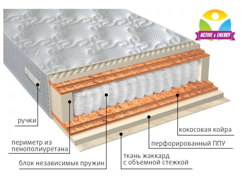 матрас с независимым блоком тонус микс в Смоленске