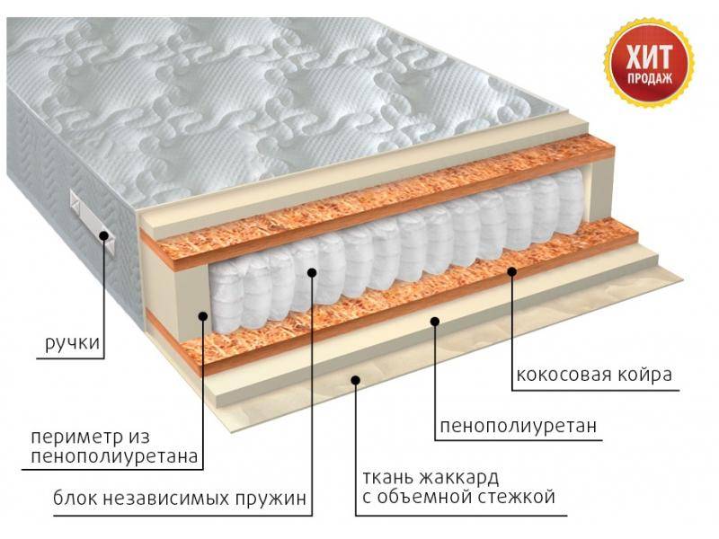 матрас комфорт плюс в Смоленске