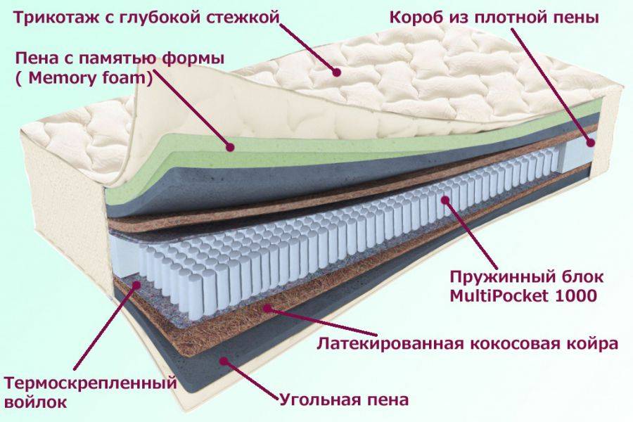 матрас троицкий серия белые ночи в Смоленске