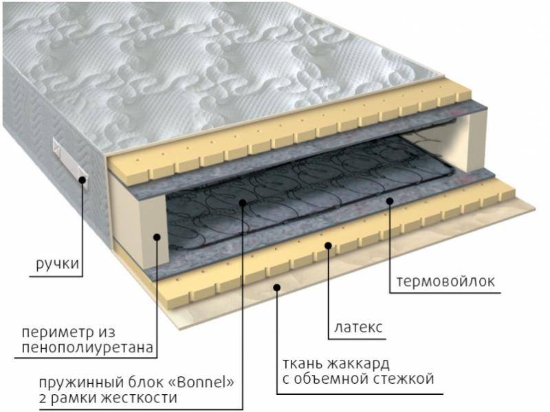 матрас элит латекс в Смоленске