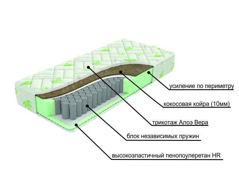 двухсторонний матрац с различной жесткостью сторон dream в Смоленске