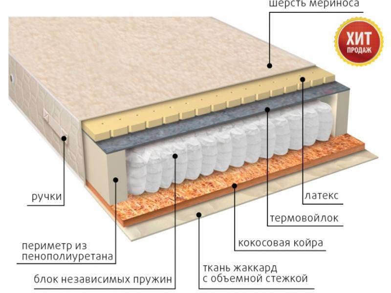 матрас мульти сезон латекс двусторонний в Смоленске