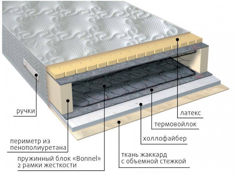 матрас элит combi в Смоленске