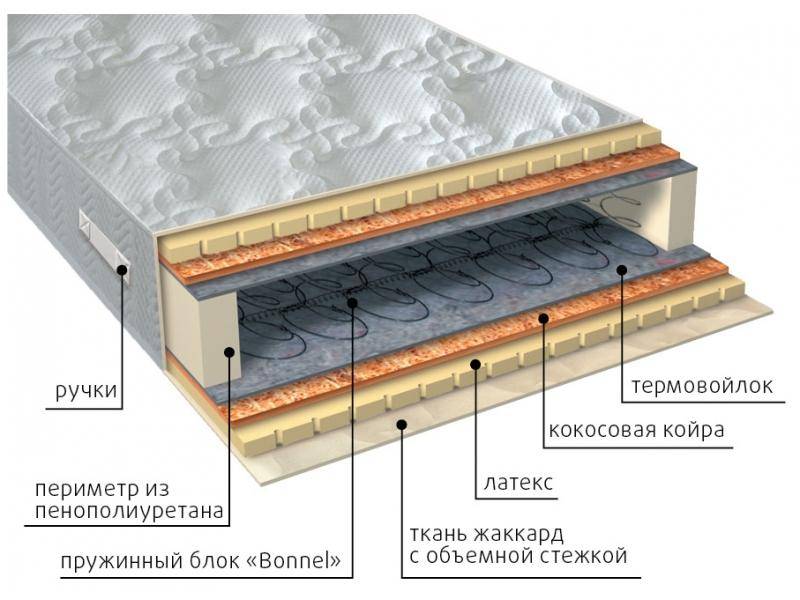 матрас элит латекс плюс в Смоленске