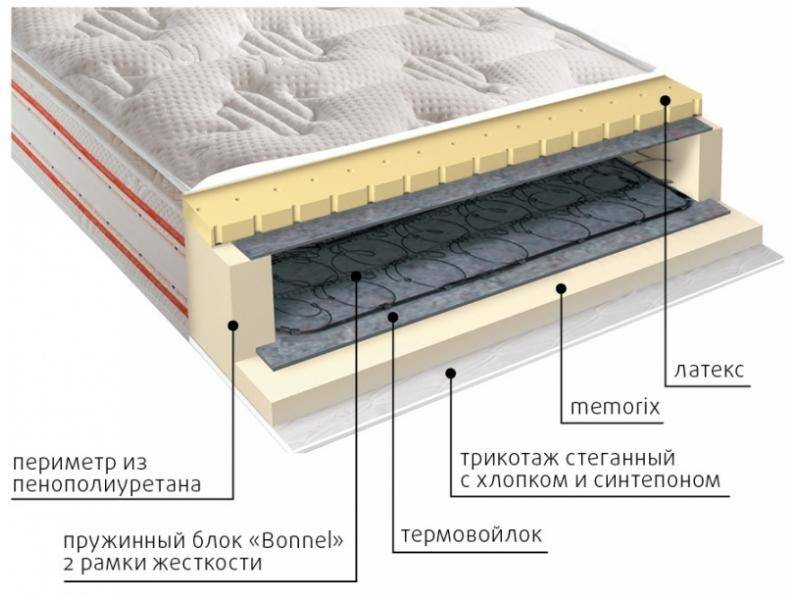 матрас юнона пружинный в Смоленске