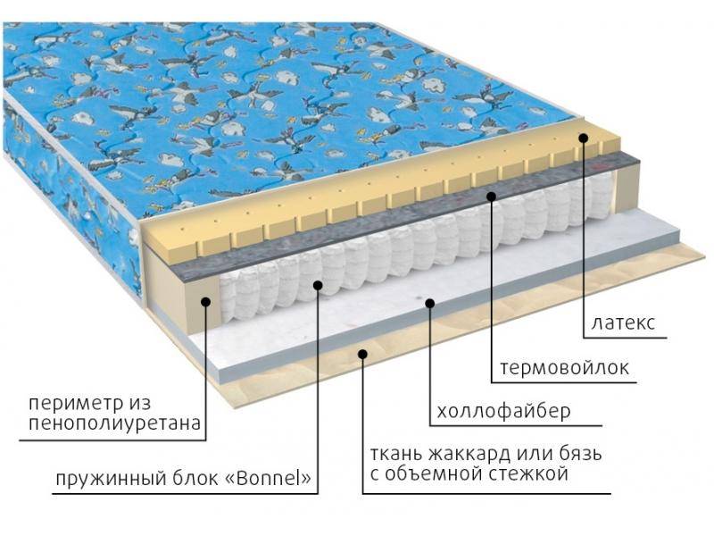 матрас детский малыш (холло-латекс) в Смоленске