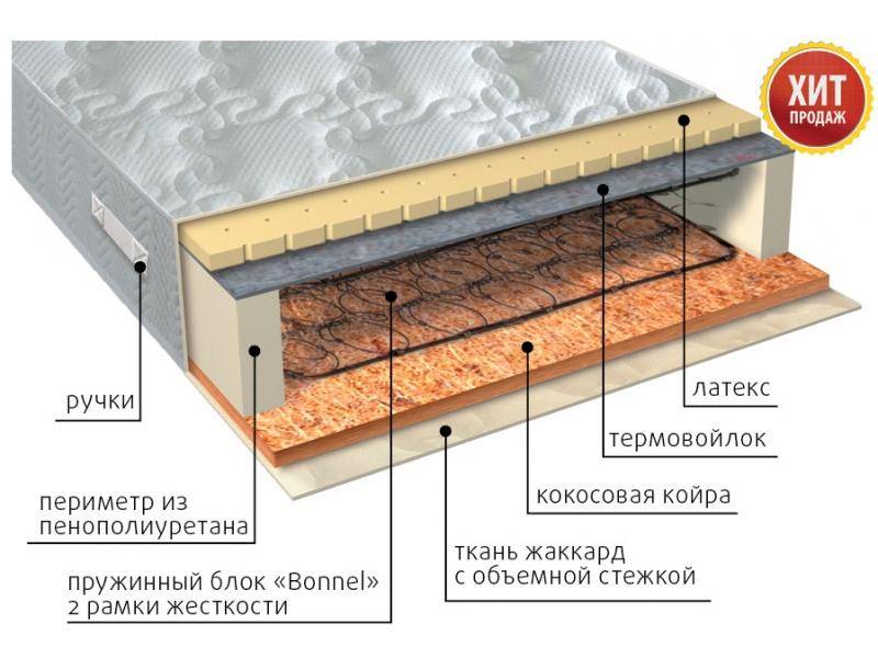 матрас элит сезон латекс в Смоленске