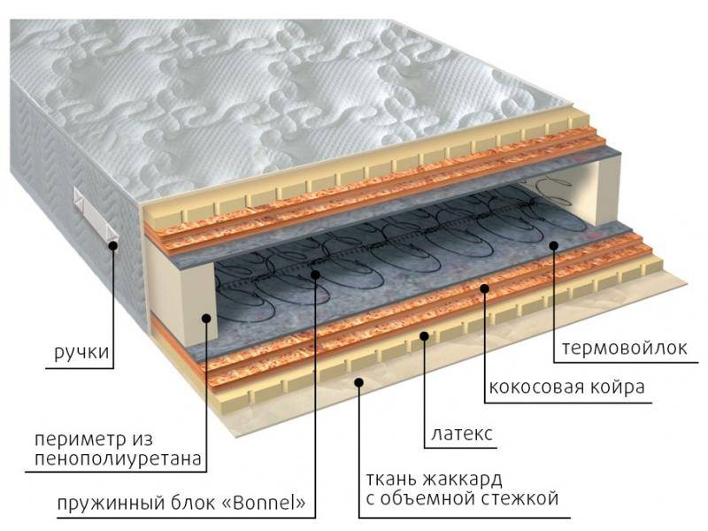 матрас элит латекс double плюс в Смоленске