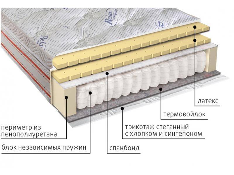 матрас с блоком пружин деметра в Смоленске