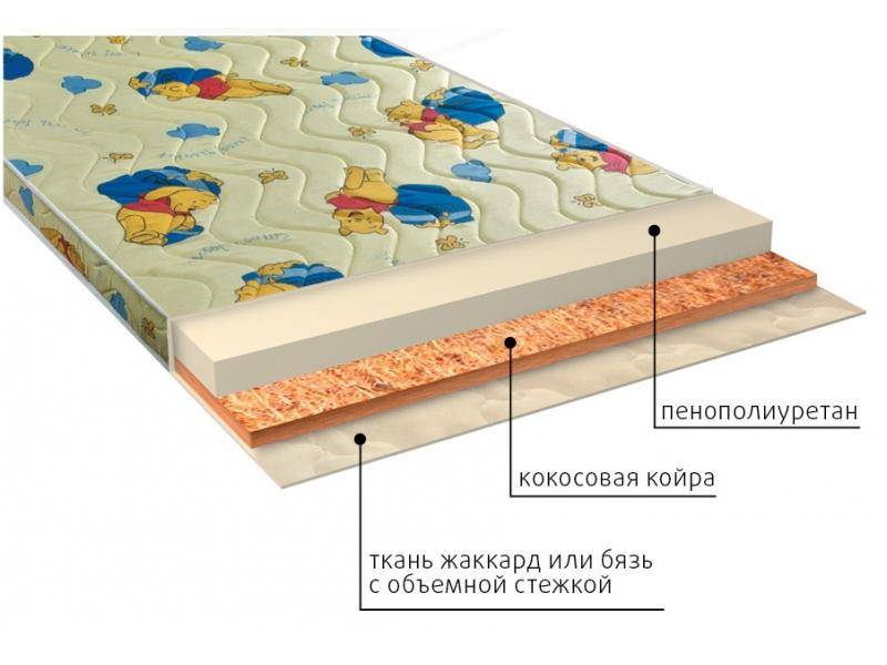 матрас умка (ппу) детский в Смоленске