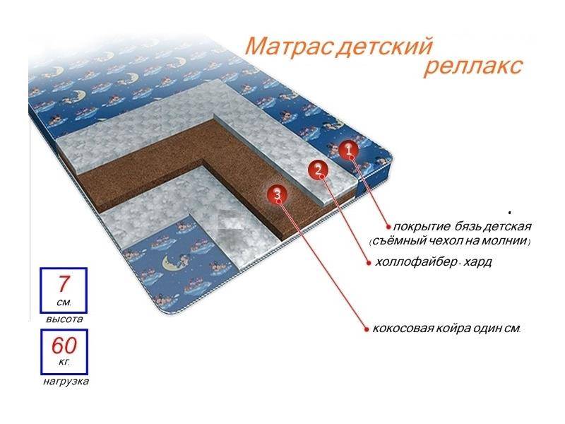 матрас детский релакс в Смоленске