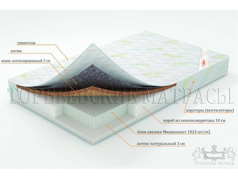 матрас ирис с блоком пружин микропакет в Смоленске