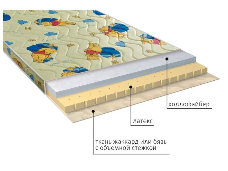 матрас детский бэмби в Смоленске