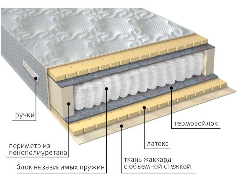 матрас мульти латекс в Смоленске