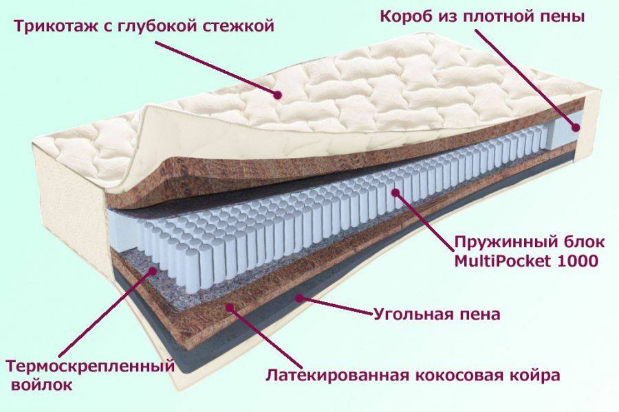 матрас невский серия белые ночи в Смоленске