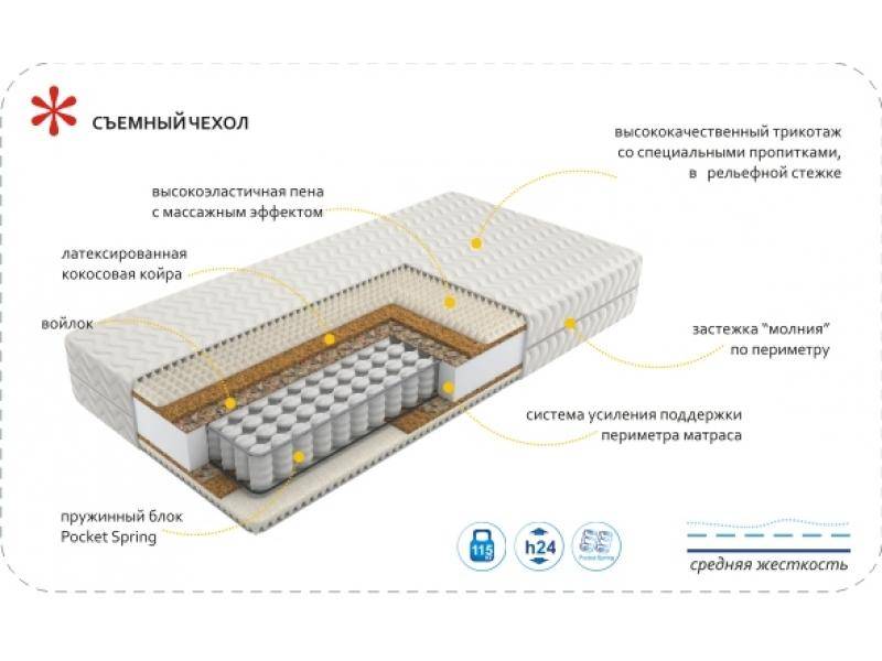 матрас imperial rest в Смоленске