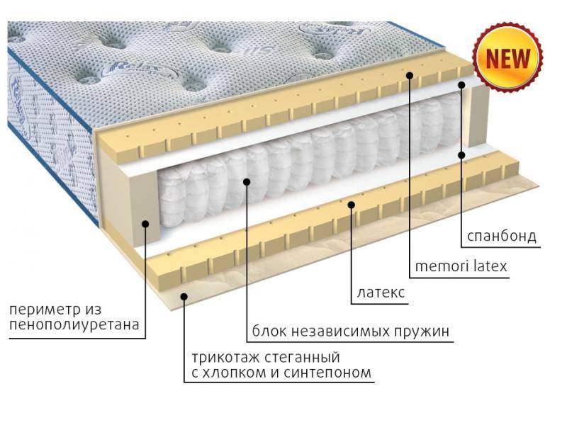 современный матрас эгертон в Смоленске