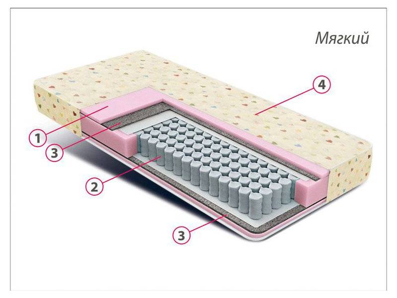 матрас детский комфорт мини в Смоленске