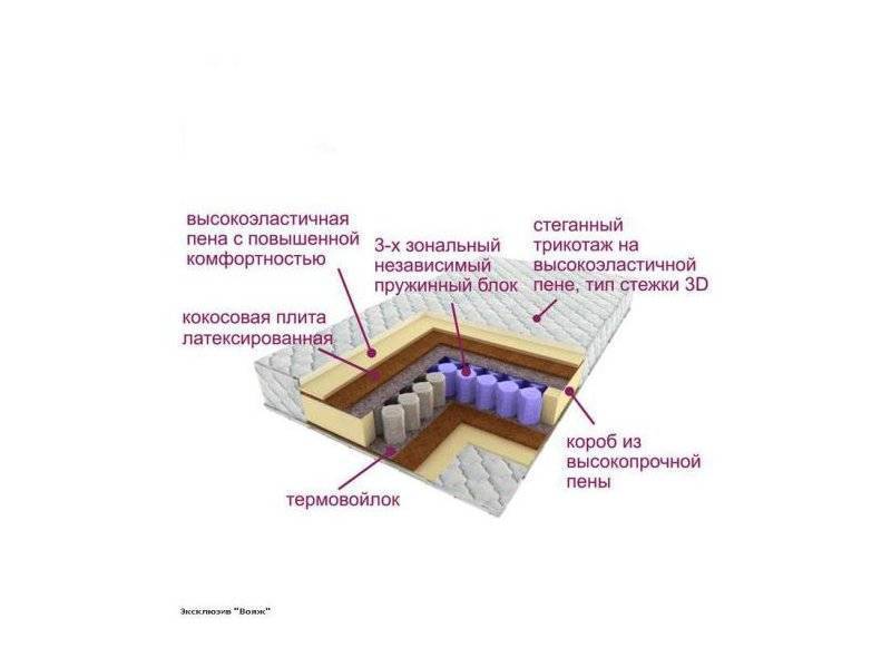 матрас трёхзональный эксклюзив-вояж в Смоленске