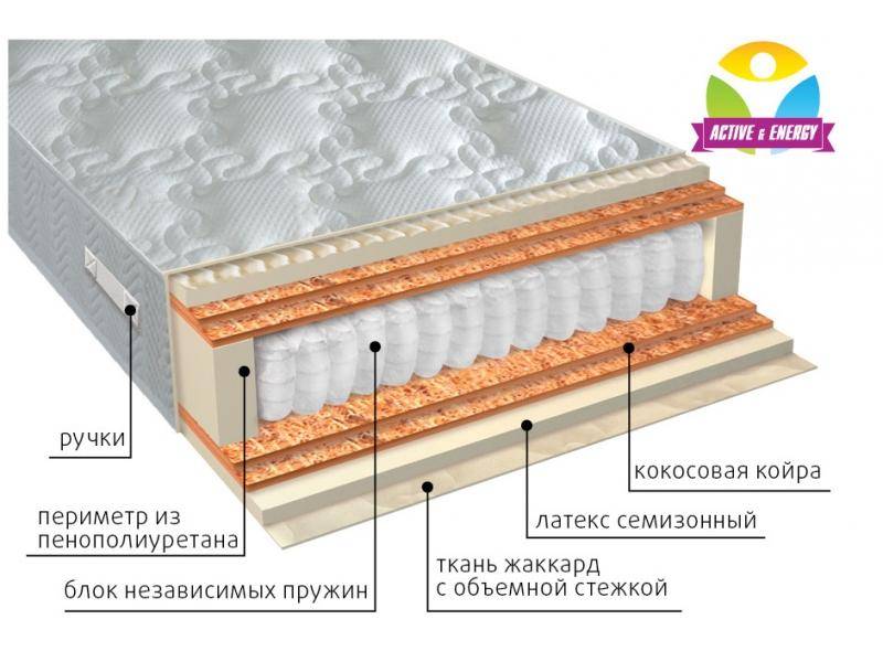 матрас с независимым блоком актив микс в Смоленске