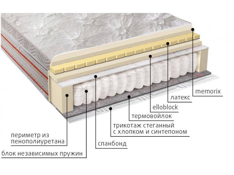 матрас афродита в Смоленске