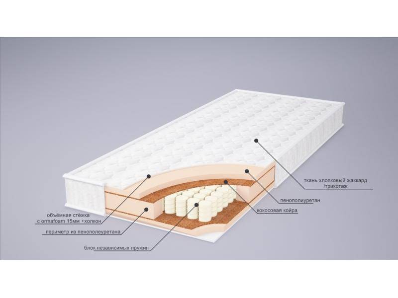 матрас корнелия плюс в Смоленске