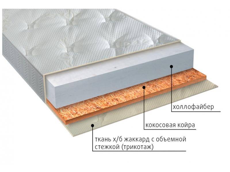 матрас люкс струтто в Смоленске