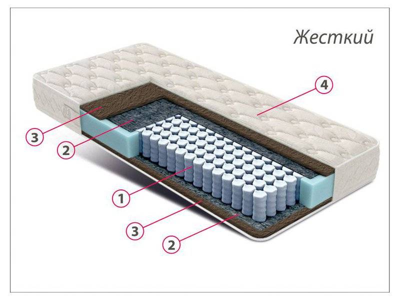матрас стандарт кокос в Смоленске