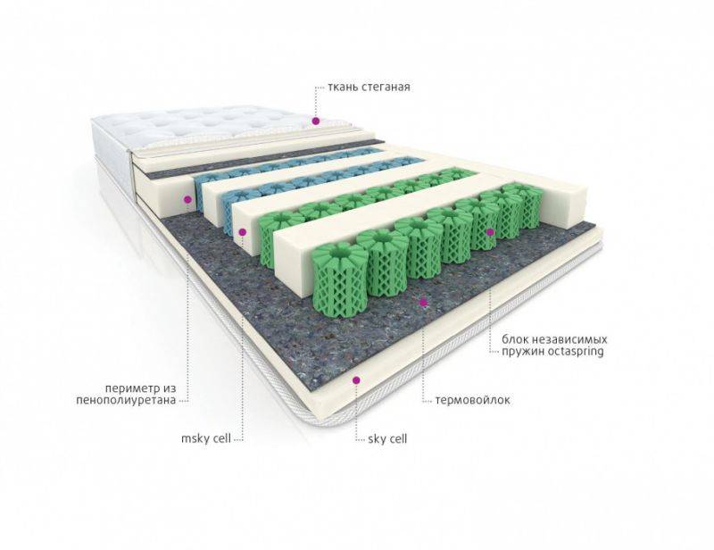 мультизональный матрас cotton в Смоленске