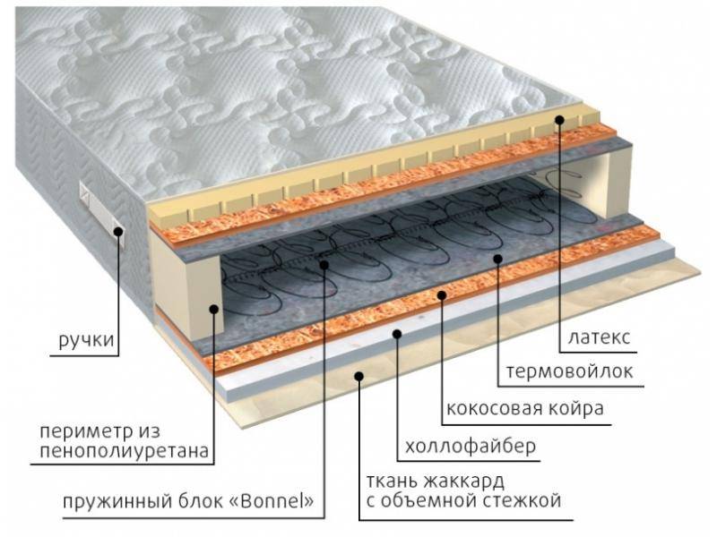 матрас элит combi плюс в Смоленске