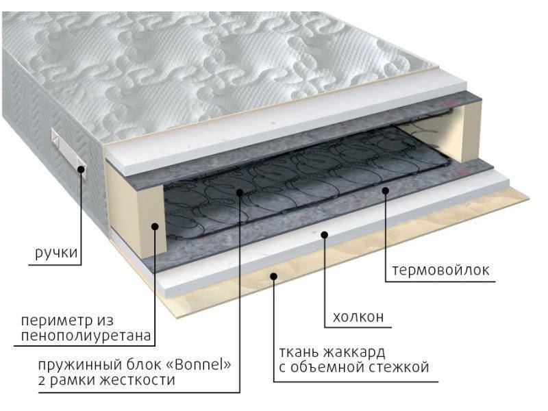 матрас элит холло в Смоленске