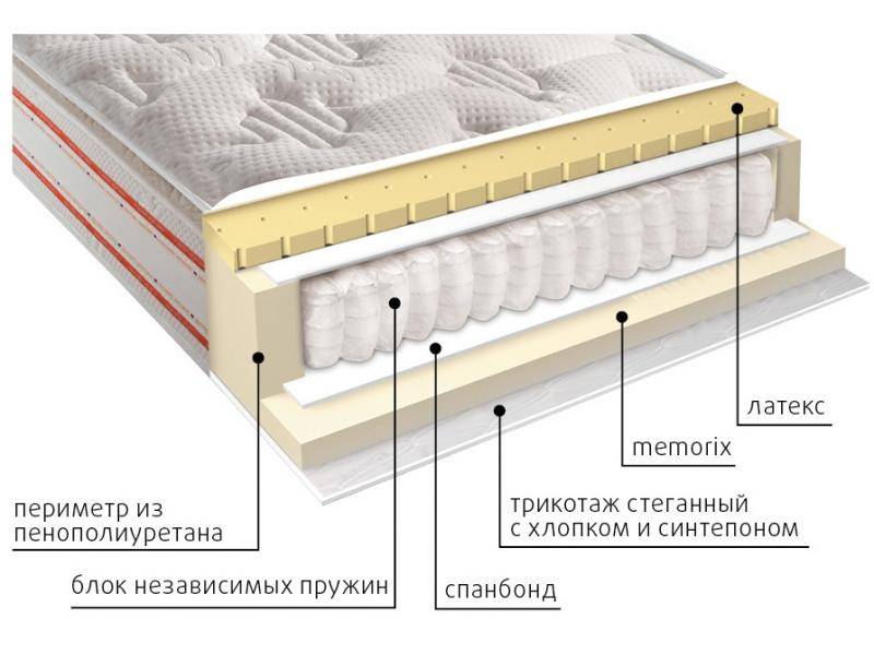 матрас высокий афина в Смоленске