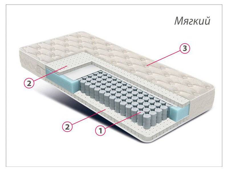 матрас люкс латекс в Смоленске