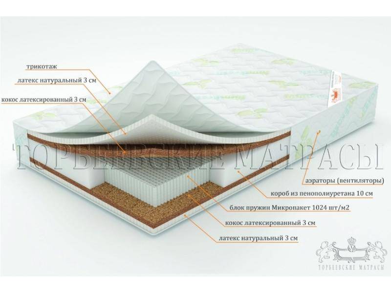 матрас лотос с блоком пружин микропакет в Смоленске