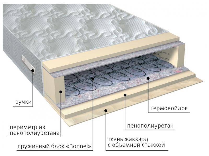 матрас элит в Смоленске