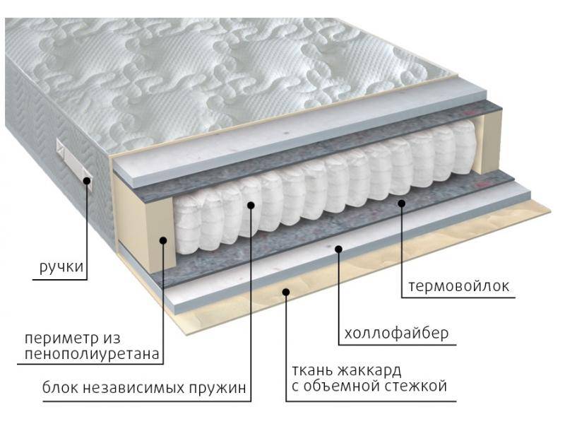 матрас мульти струтто в Смоленске