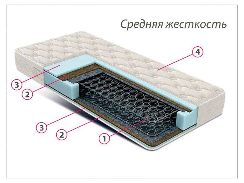 недорогой матрас средней жесткости комфорт 3 в Смоленске