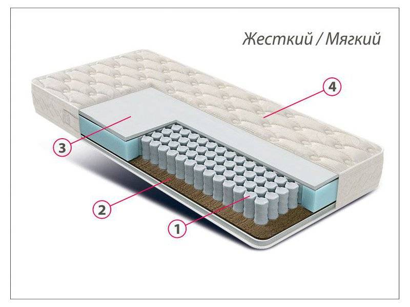 матрас люкс универсал в Смоленске
