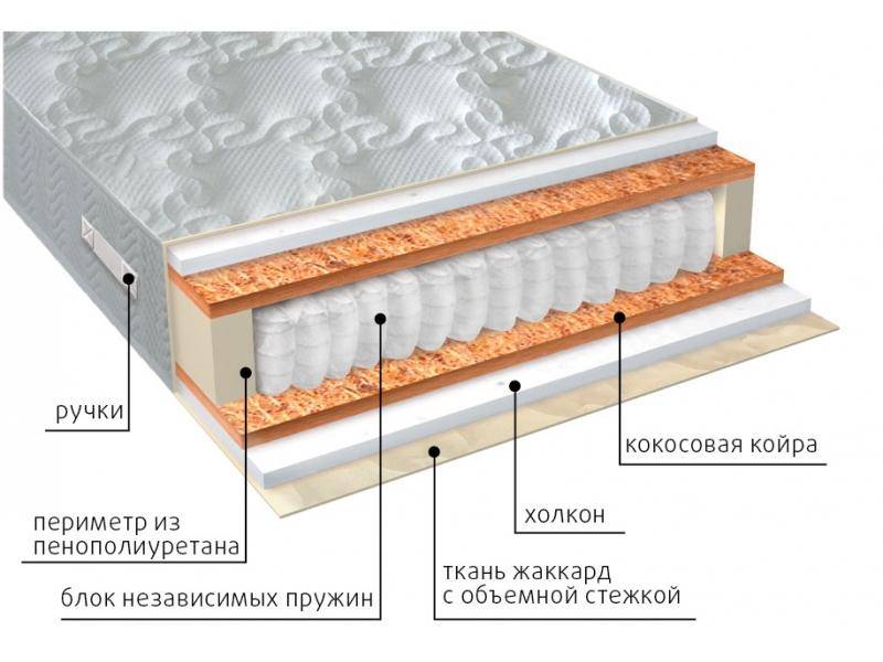 матрас комфорт холло плюс в Смоленске