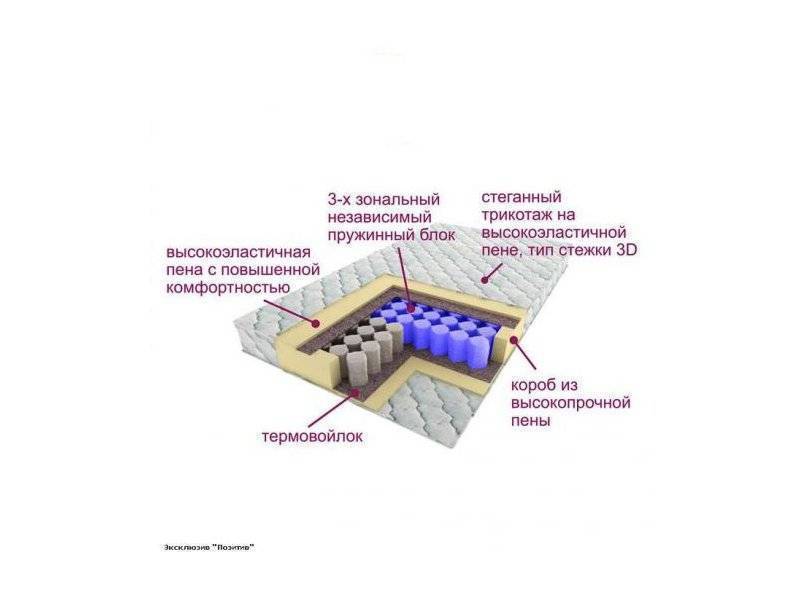 матрас трёхзональный эксклюзив-позитив в Смоленске
