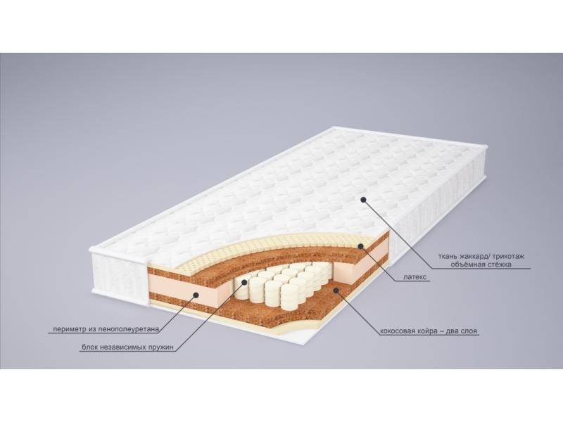 матрас ника латекс в Смоленске