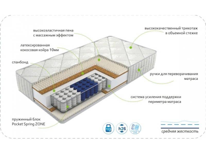 матрас dream rest zone в Смоленске