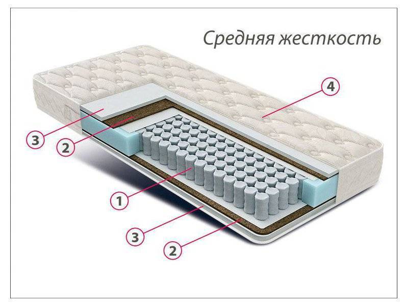 матрас стандарт струттофайбер кокос в Смоленске