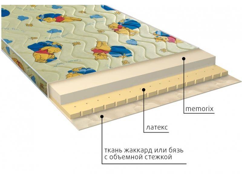 матрас детский карапуз в Смоленске