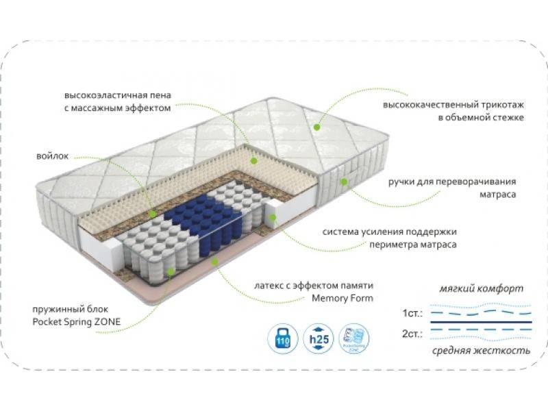 матрас dream memory zone в Смоленске